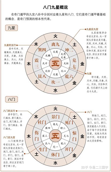 八門 意思|神秘的奇門遁甲(5)——八門、九星、八神含義